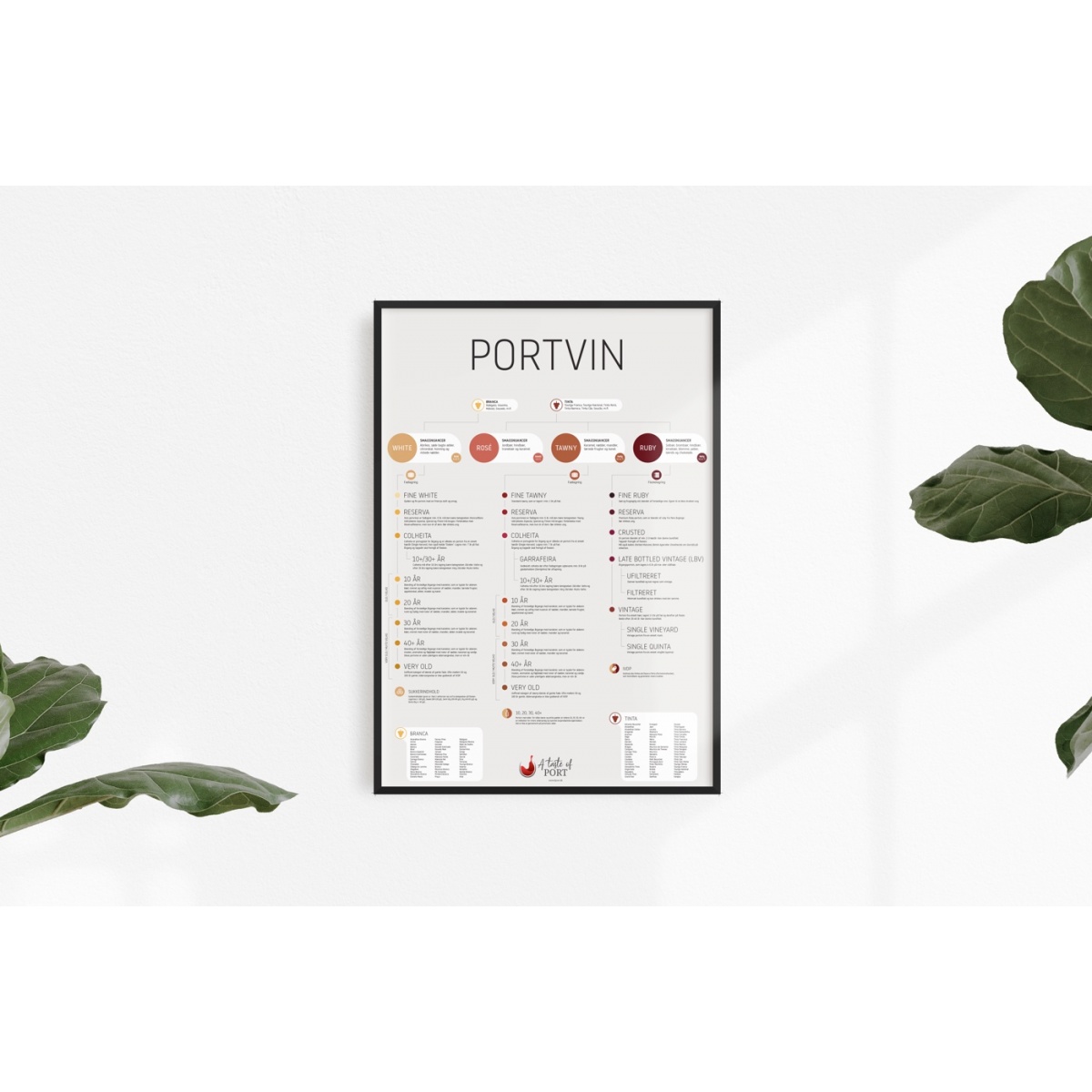 Portvinsplakat fra A Taste of Port
