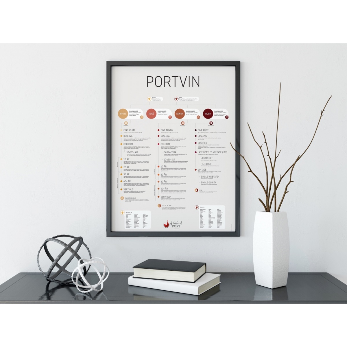 Portvinsplakat fra A Taste of Port