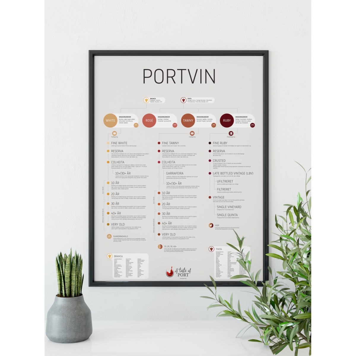 Portvinsplakat fra A Taste of Port